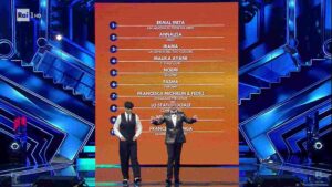 Classifica generale seconda serata Festival di Sanremo 2021