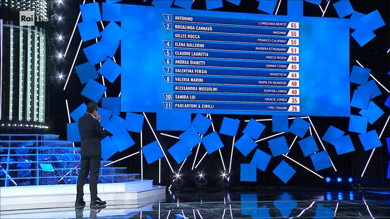 Anticipazioni finale Tali e Quali di sabato 4 febbraio 2023