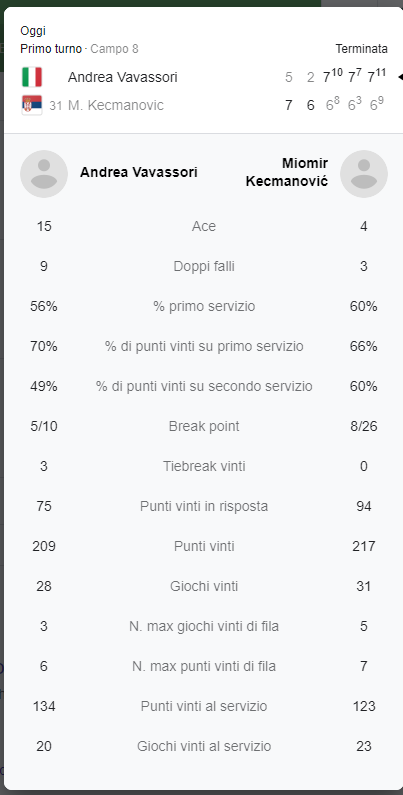 Vavassori Roland Garros