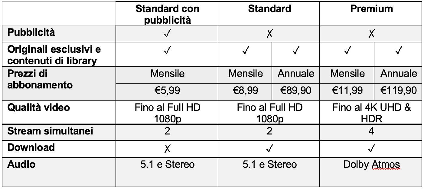 Disney Plus piani abbonamento