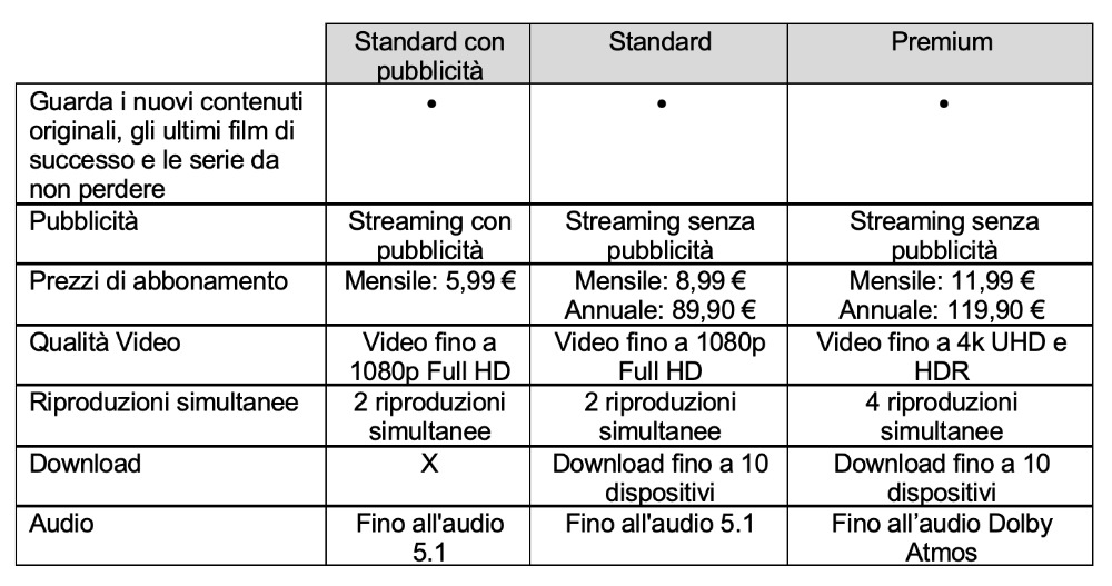 disney plus piani abbonamento